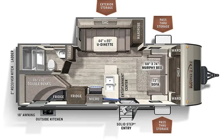 How RVshare Works: Everything To Know About Renting An RV